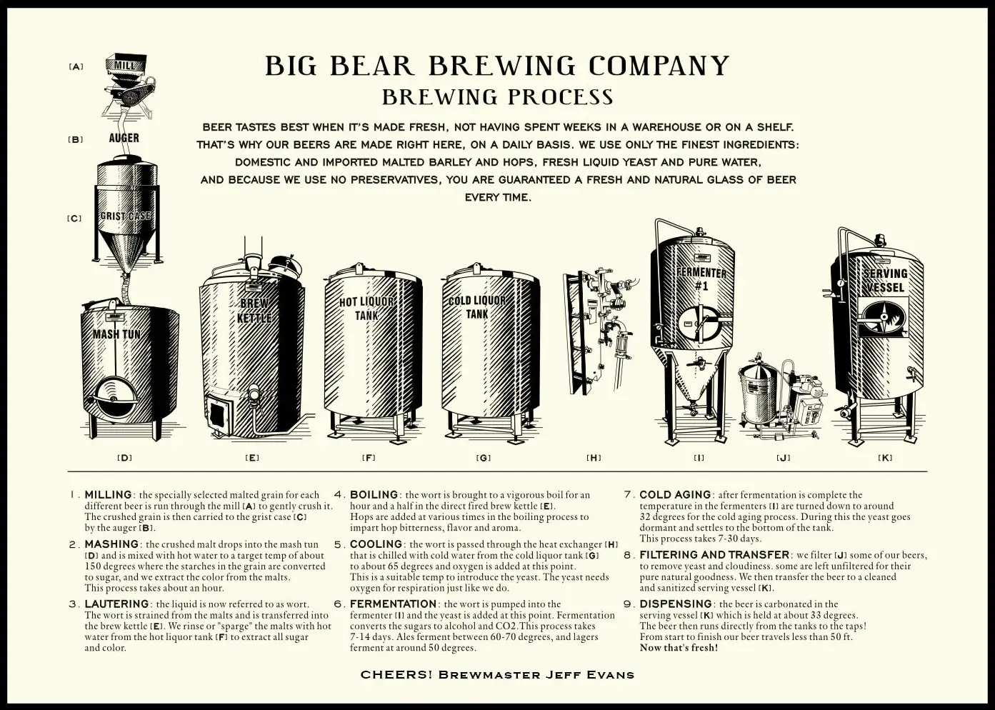 Our brewing process